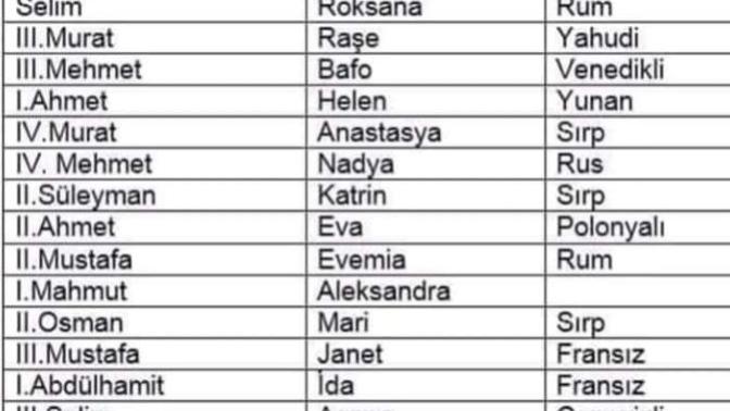 Osmanlı torunuyum diye övünenler bu şema hakkında ne düşünüyo?