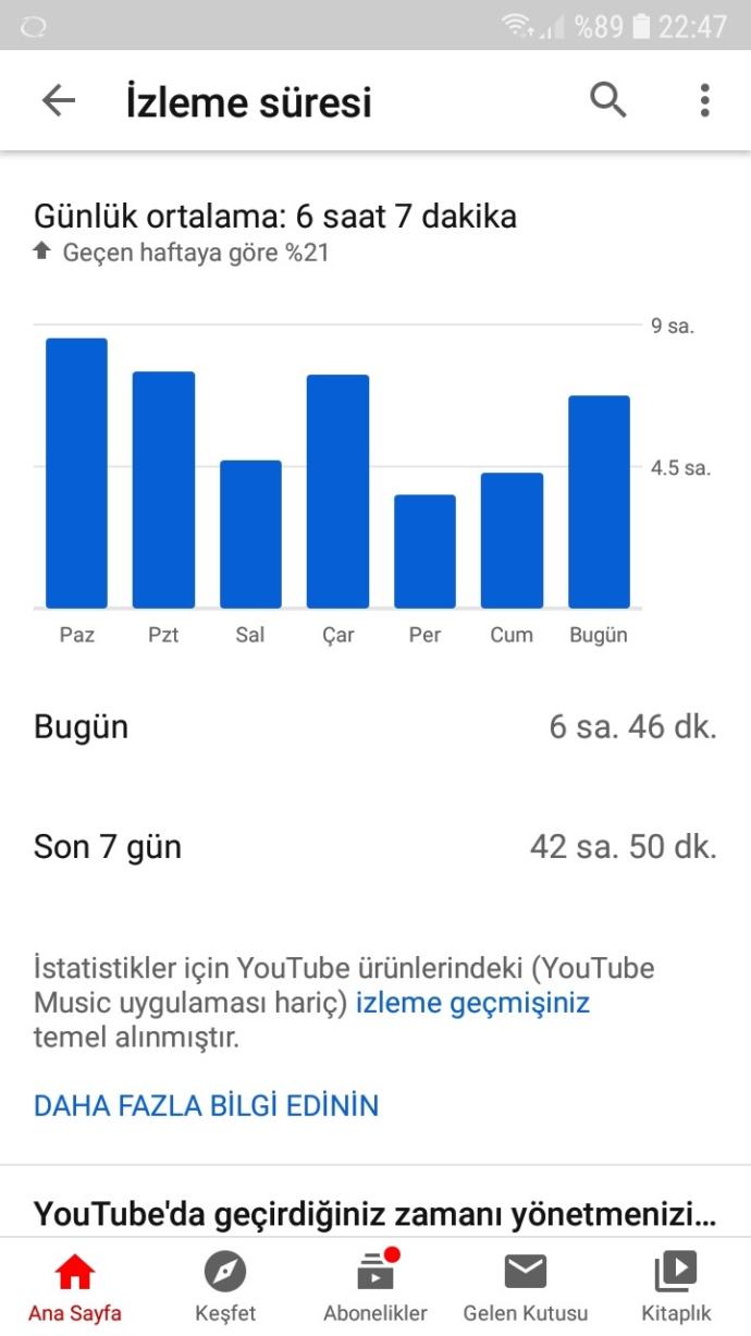 Müzik sizin için ne kadar önemli?