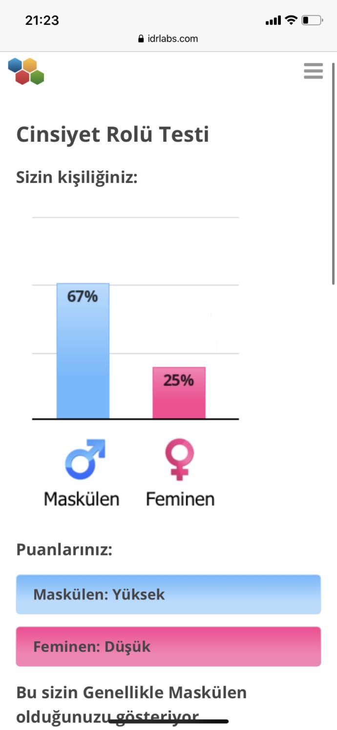 Ne kadar erkeksisiniz?