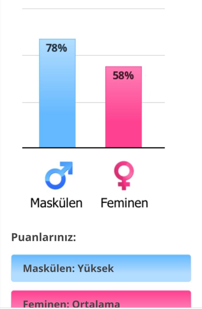Ne kadar erkeksisiniz?