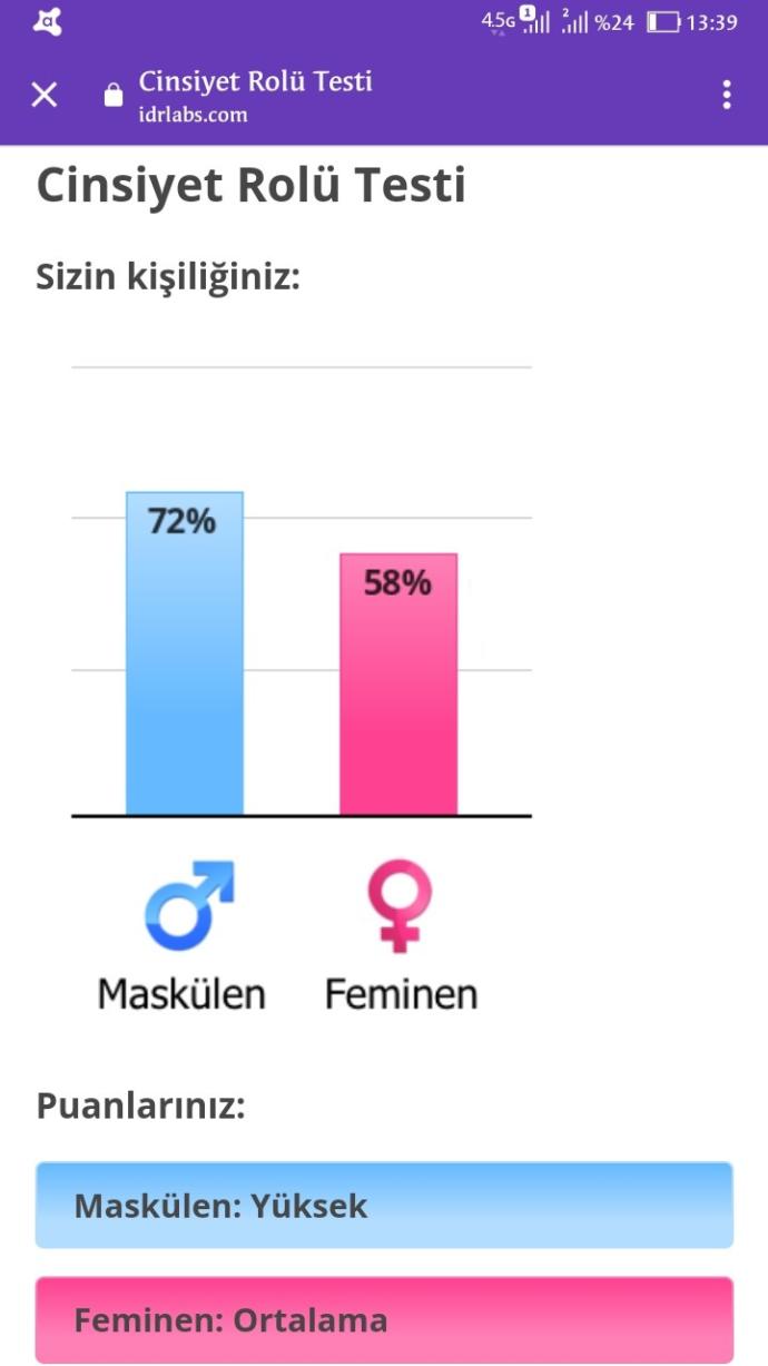Ne kadar erkeksisiniz?