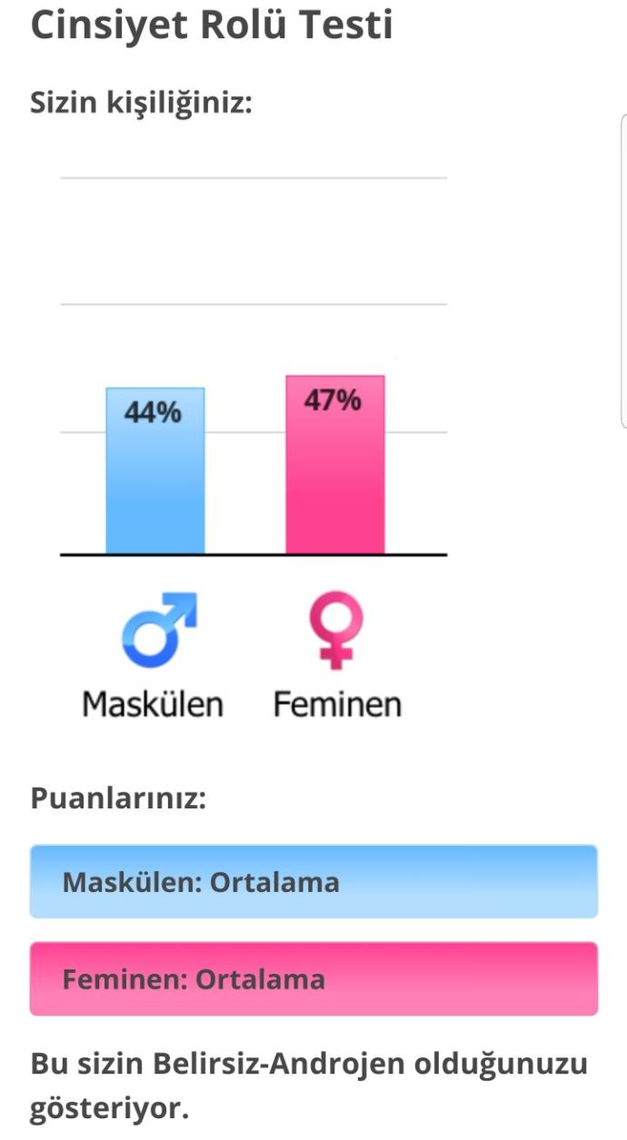 Ne kadar erkeksisiniz?