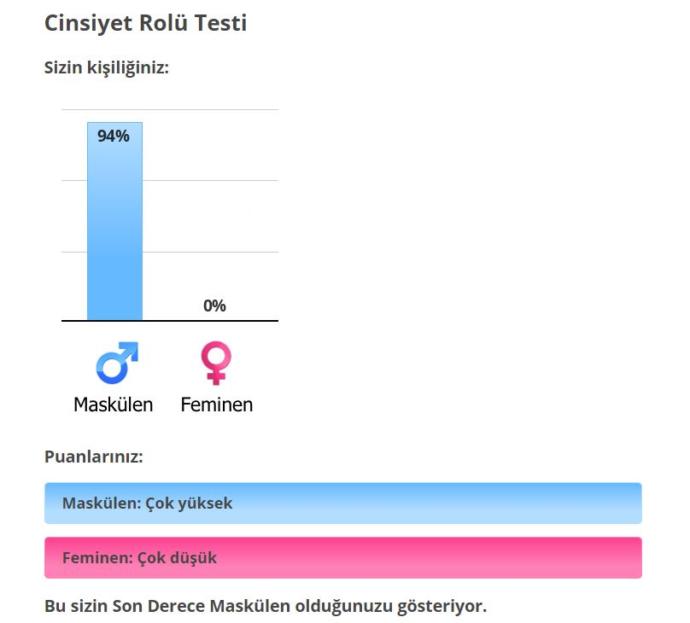 Ne kadar erkeksisiniz?