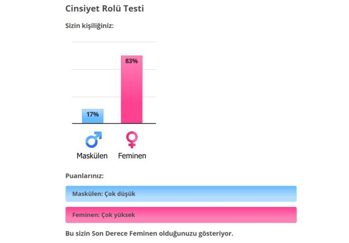 Ne kadar erkeksisiniz?