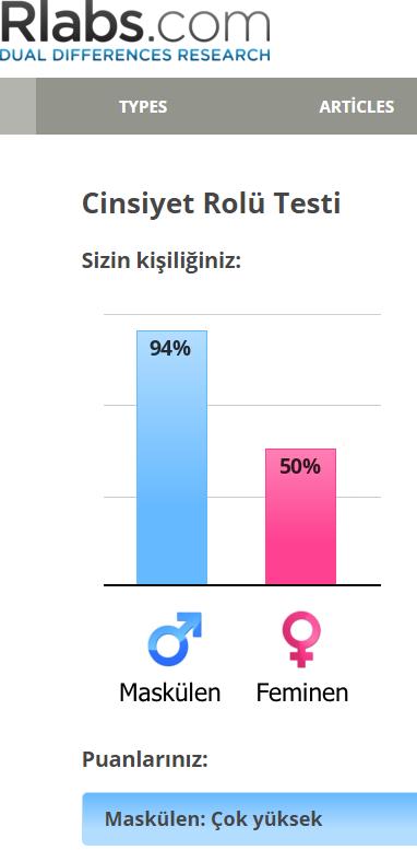 Ne kadar erkeksisiniz?