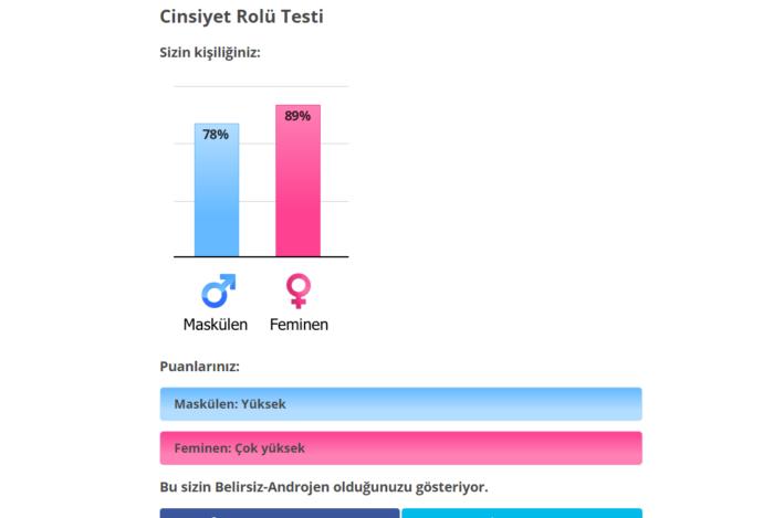 Ne kadar erkeksisiniz?