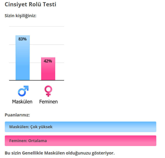 Ne kadar erkeksisiniz?