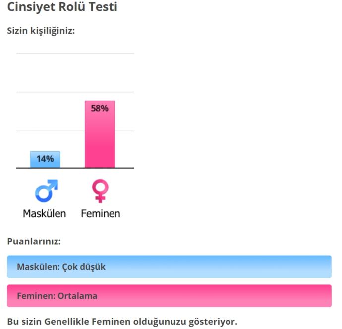 Ne kadar erkeksisiniz?