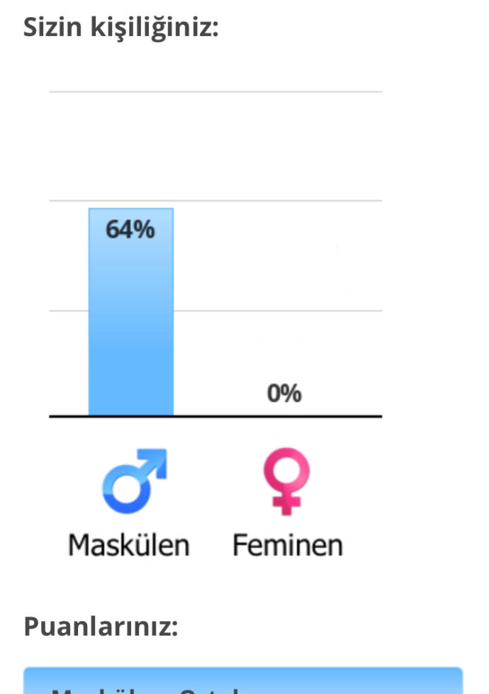 Ne kadar erkeksisiniz?