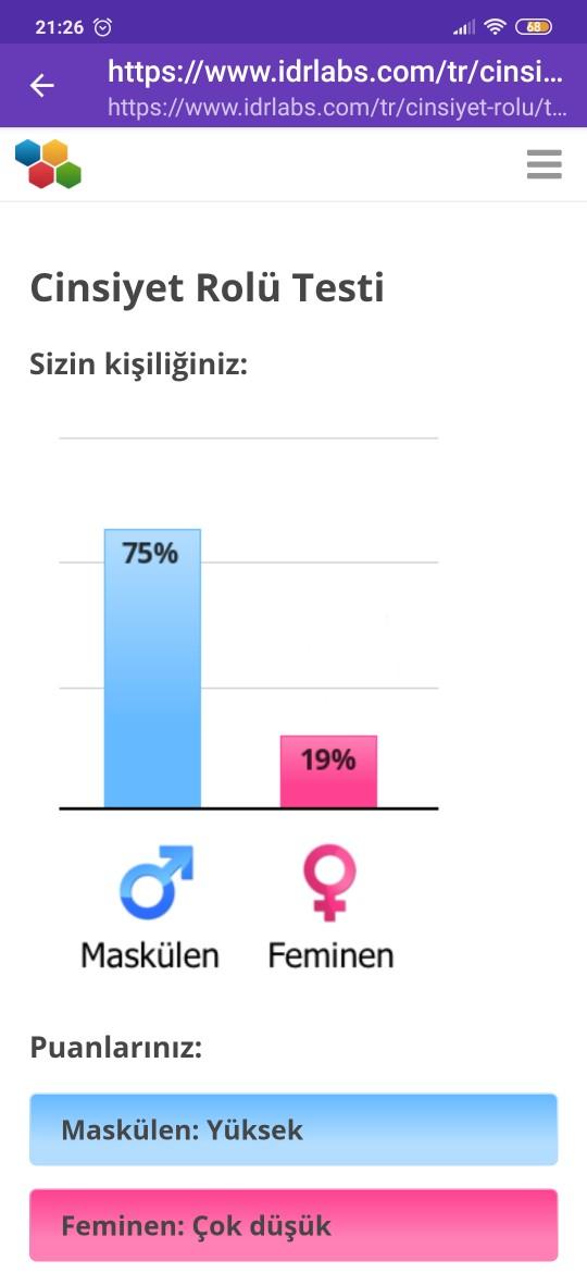 Ne kadar erkeksisiniz?