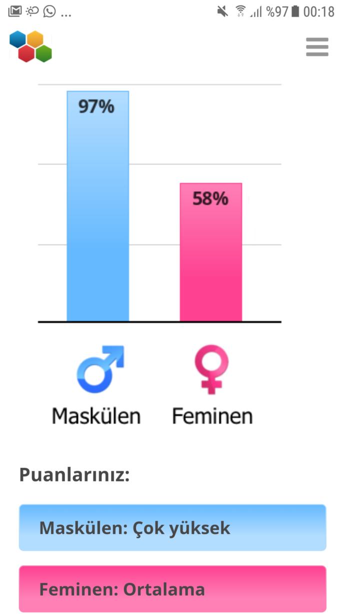 Ne kadar erkeksisiniz?