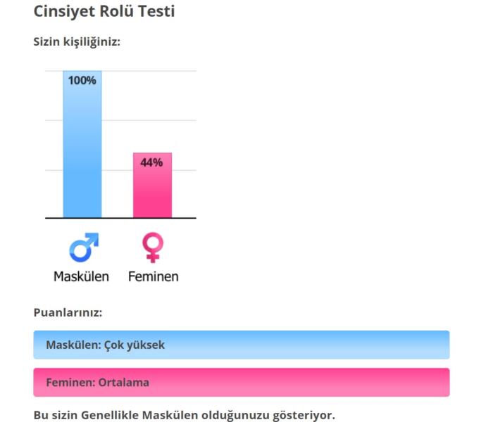 Ne kadar erkeksisiniz?
