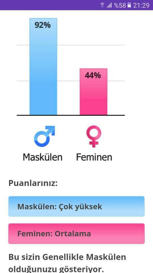Ne kadar erkeksisiniz?