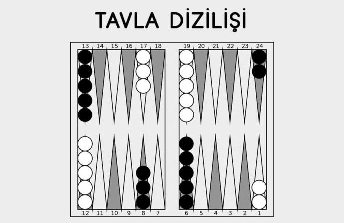 Tavla 2 türlü mü dizilir tek türlü mü?