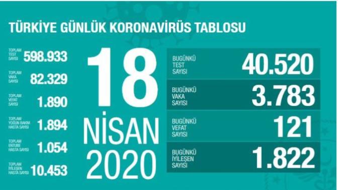 Sağlık Bakanı Fahrettin Koca '1 hafta, 10 gün içinde pik yapabiliriz'dedi. Gözlemlerine göre sence pik noktaya ne zaman ulaşırız?