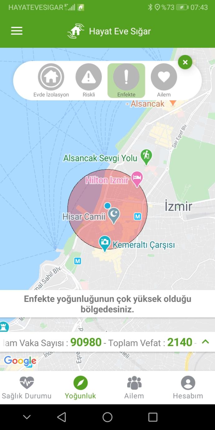 Hayat eve sığar uygulamasını kullanıyor musunuz yararlı buldunuz mu?