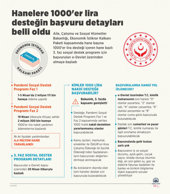 Pandemi Sosyal Destek Programı Şartları