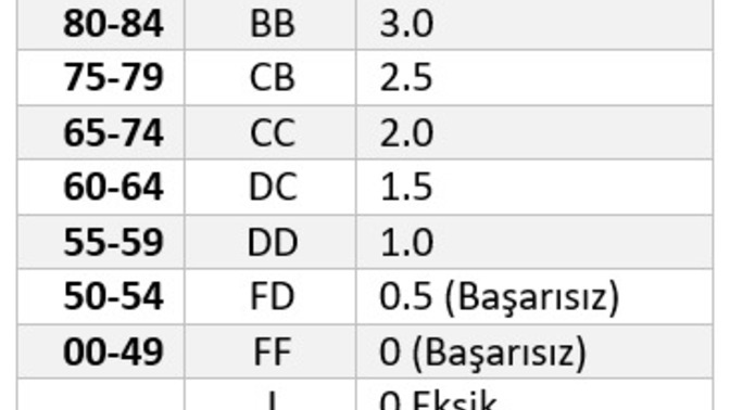 DD notu ile geçiliyor mu?