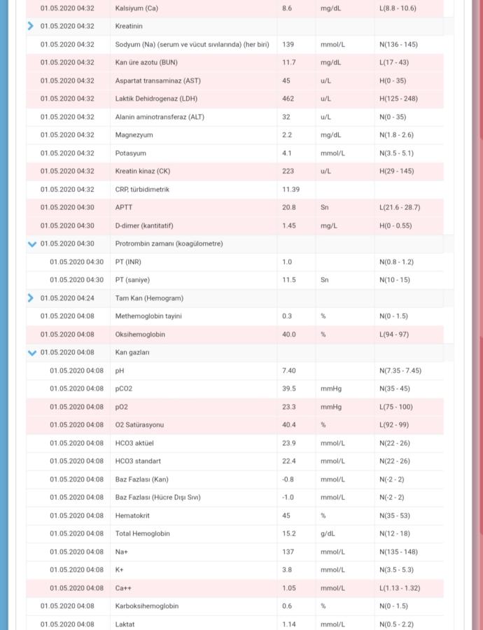 Annem Covıd19 Testi Pozitif çıkti yardım?
