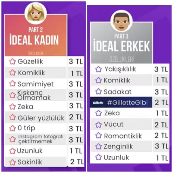 Gelin İdeal Kadın ve İdeal Erkek Oluşturalım Sorum Hepinize?