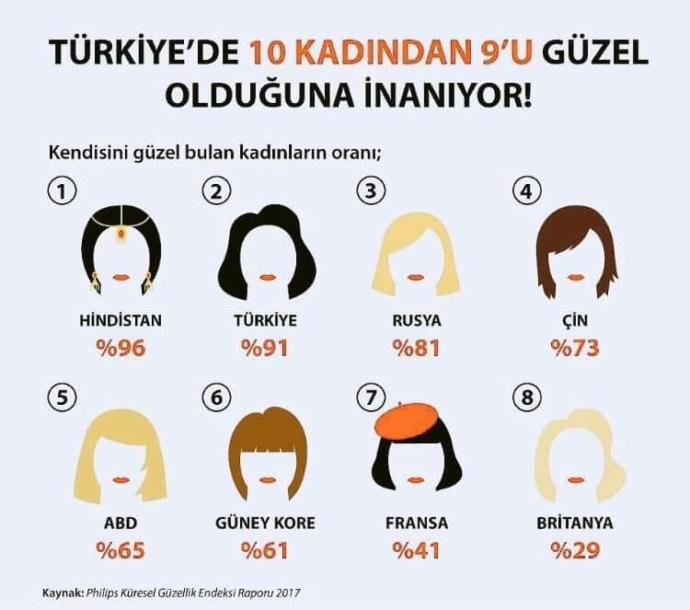Rus kızı VS Türk kızı, detayı okur musunuz?
