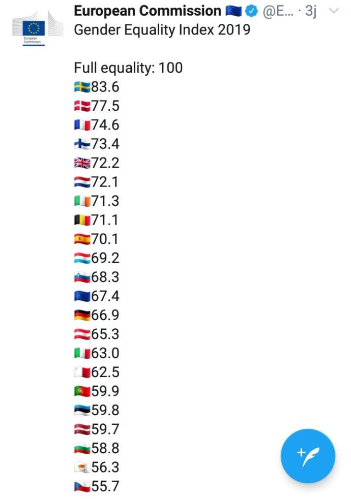Avrupa cinsiyet eşitliği indeksi.