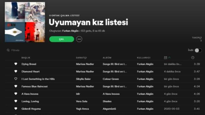 Spotify üzerinden en çok hangi çalma listesini dinliyorsunuz?