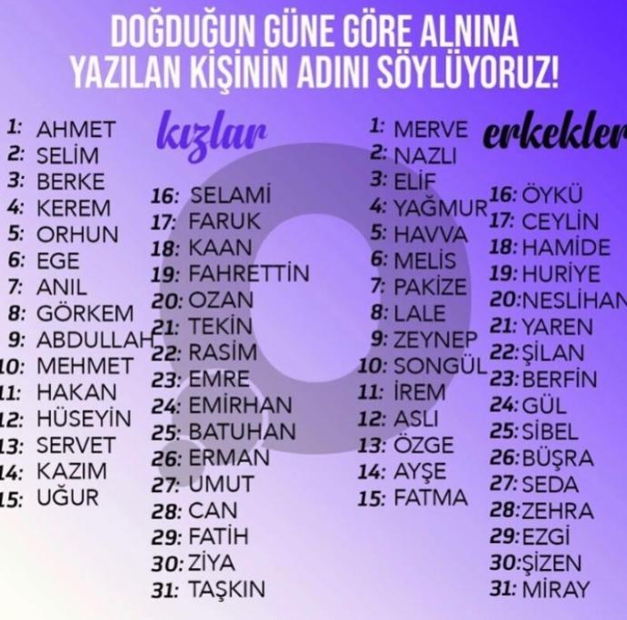 Alnınıza yazılan kişi?