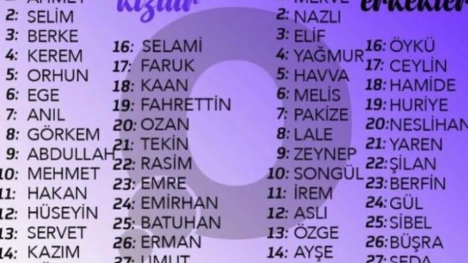 Alnınıza yazılan kişi?