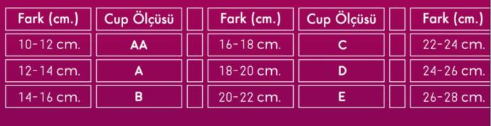 13 yaşındaki kızımın ilk sütyeni kaç beden olmalı?