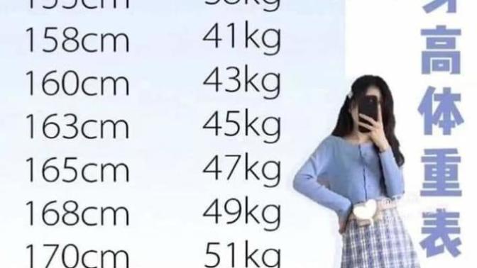 Siz kaç kilosunuz?