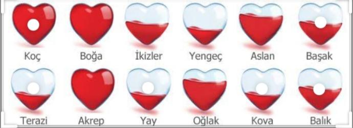 Evlilikte burç uyumuna inanıyor musunuz 💔?