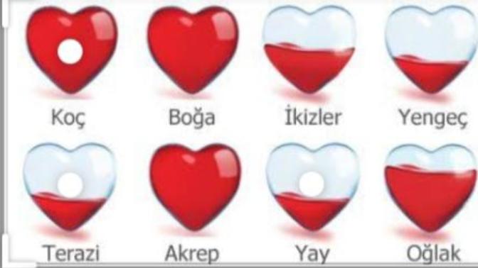 Evlilikte burç uyumuna inanıyor musunuz 💔?