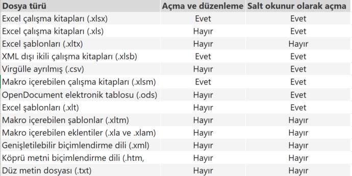 Excel Uygulamasının Desteklediği-Desteklemediği Dosya Türü