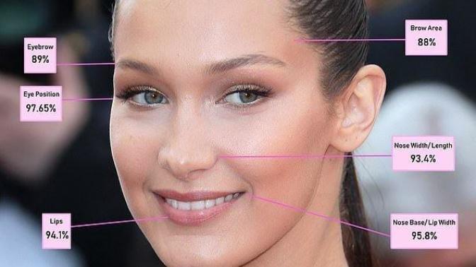 Altın orana göre dünyanın en güzel kadını Bella Hadid çıktı. Sizce bir kadını güzel yapan şeyler nelerdir?