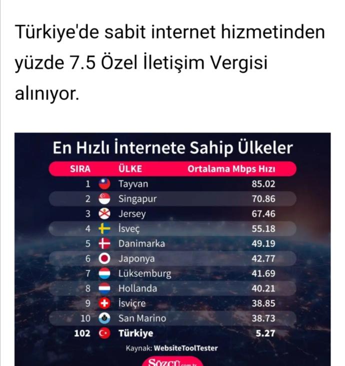 Türki̇yeni̇n i̇nternet hizi neden çok yavaş ?
