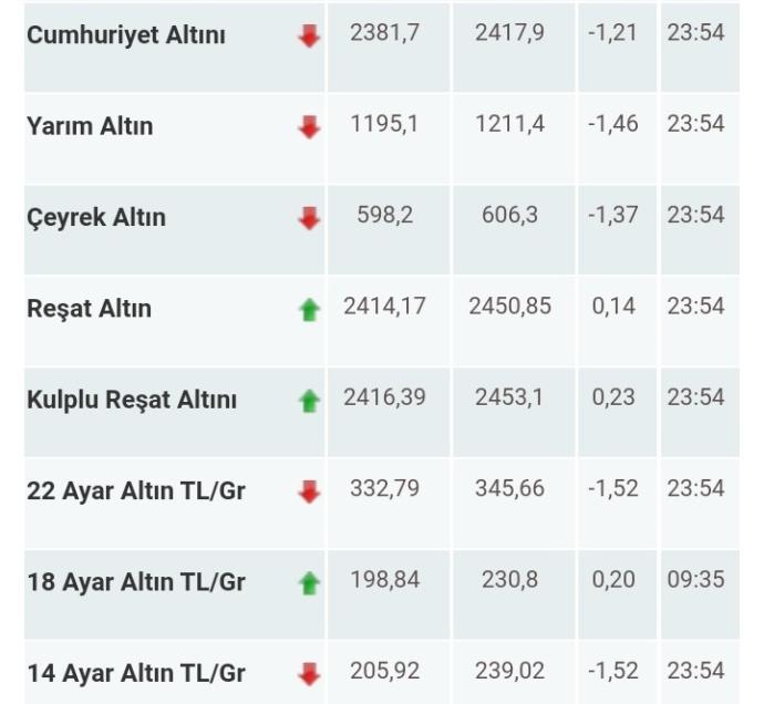 Altın alıp satan var mı aranızda, bilgi sahibi olan?