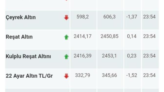 Altın alıp satan var mı aranızda, bilgi sahibi olan?