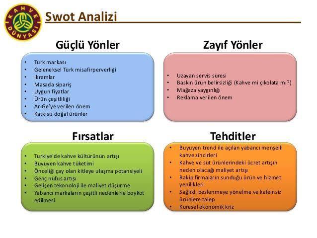Swot analizi nedir nasıl yapılır?