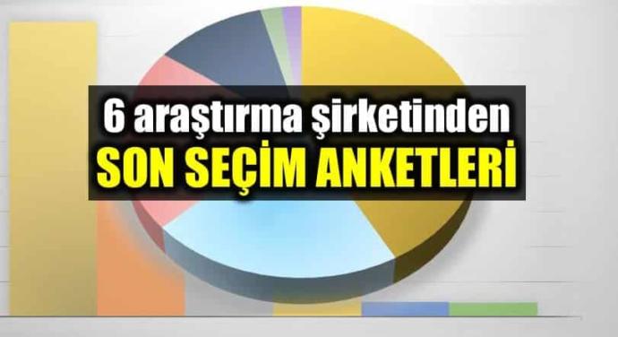 Bugün seçim olsa kime oy verirsiniz?