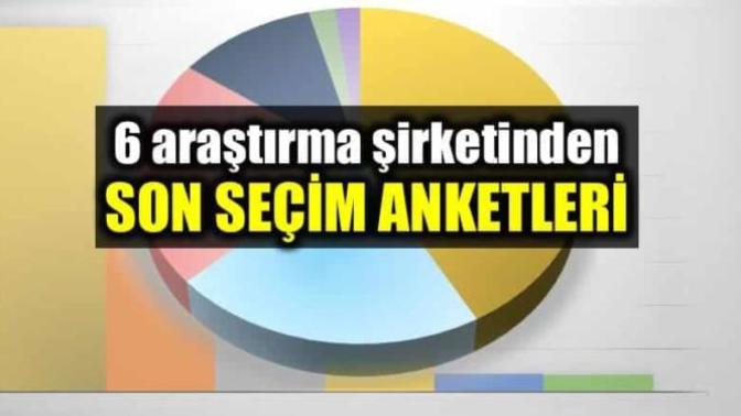 Bugün seçim olsa kime oy verirsiniz?