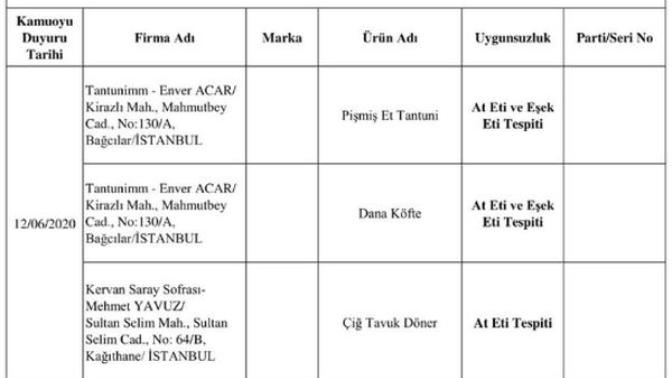 Eşek eti sever misiniz gençler?