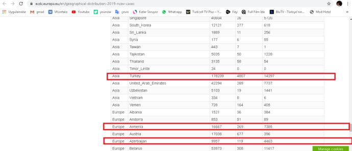 Görseldeki Web Sitesi AB nin Resmi Verileri Türkiye Asya Ülkesi Azerbaycan Avrupa Ülkesi olarak verilmiş