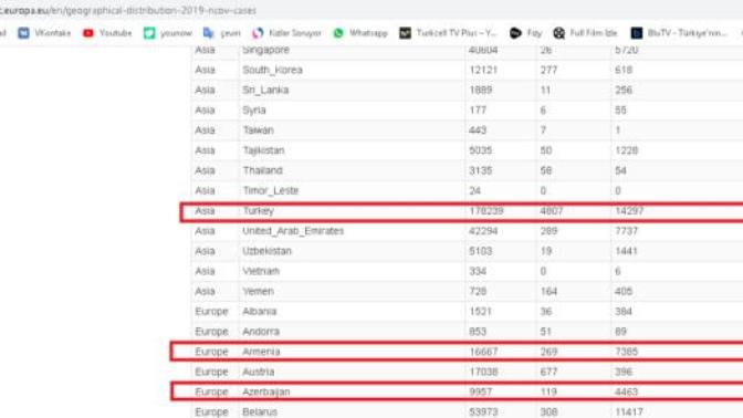 Türkiye Bir Asya Ülkesi mi Yoksa Avrupa mı?