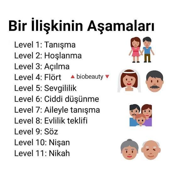 Siz bir ilişkide hangi aşamaya kadar gelebildiniz?