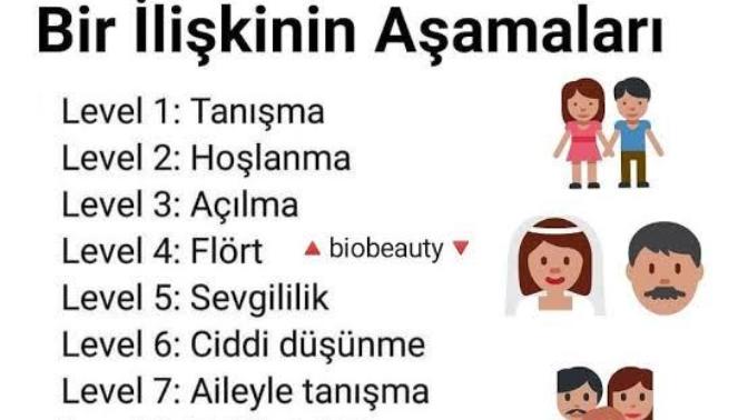 Siz bir ilişkide hangi aşamaya kadar gelebildiniz?