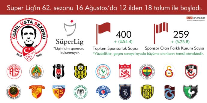 Şampiyonu seçiyoruz KizlarSoruyor halkı, sizce şampiyon kim olur?