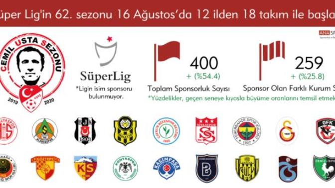 Şampiyonu seçiyoruz KizlarSoruyor halkı, sizce şampiyon kim olur?