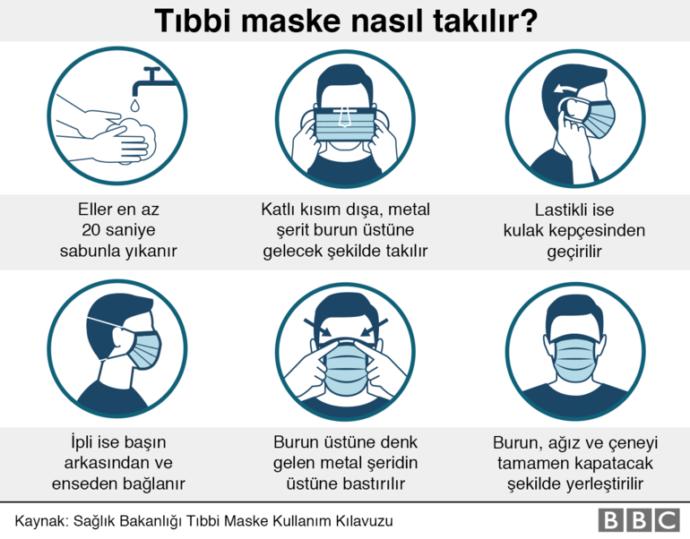 Maskenin nasıl takılacağını biliyor musunuz?