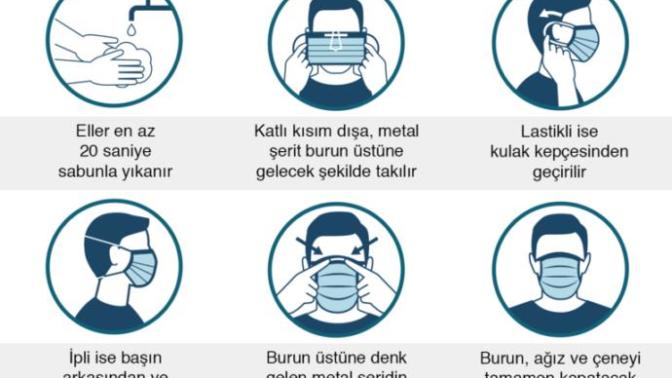Maskenin nasıl takılacağını biliyor musunuz?